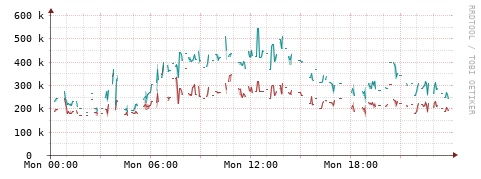 [Interfaces]: Packet rates