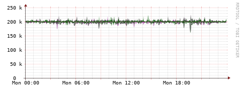 [Interfaces]: Bit rates
