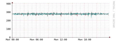 [Interfaces]: Packet rates