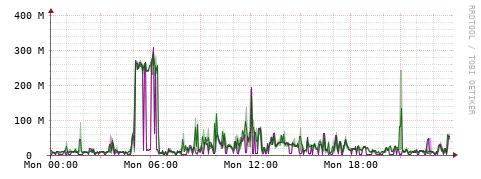 [Interfaces]: Bit rates