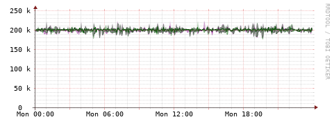[Interfaces]: Bit rates