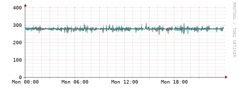 [Interfaces]: Packet rates