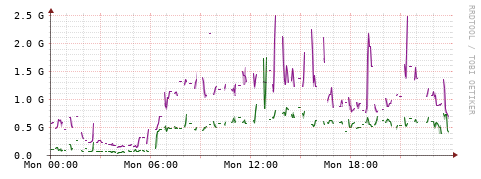 [Interfaces]: Bit rates