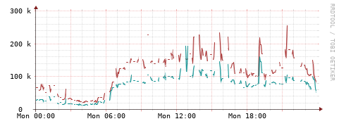 [Interfaces]: Packet rates