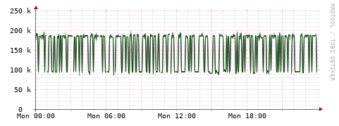 [Interfaces]: Bit rates