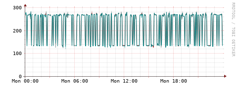 [Interfaces]: Packet rates
