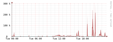 [Interfaces]: Packet rates