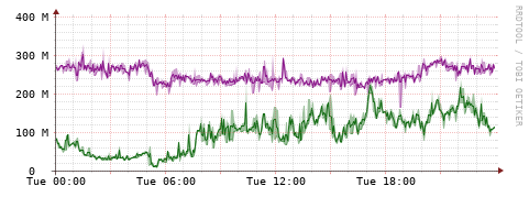 [Interfaces]: Bit rates