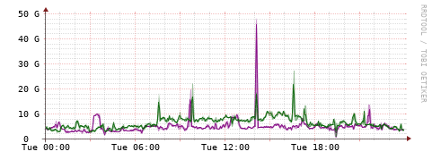 [Interfaces]: Bit rates