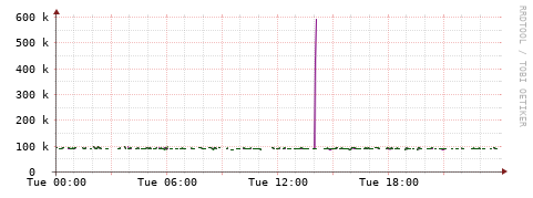 [Interfaces]: Bit rates
