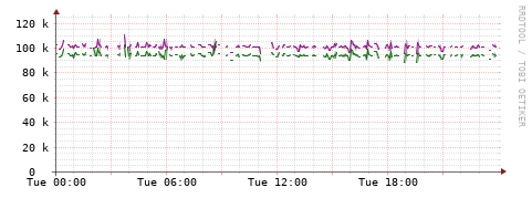 [Interfaces]: Bit rates