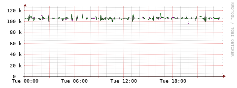 [Interfaces]: Bit rates