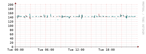 [Interfaces]: Packet rates