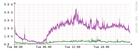 [Interfaces]: Bit rates