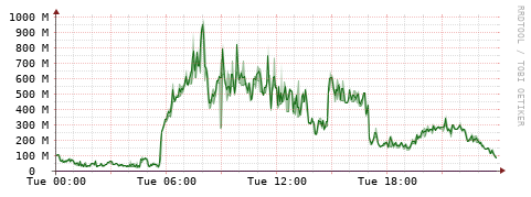 [Interfaces]: Bit rates