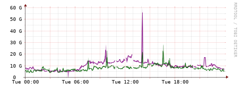 [Interfaces]: Bit rates