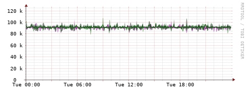 [Interfaces]: Bit rates
