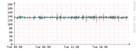 [Interfaces]: Packet rates