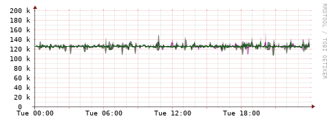 [Interfaces]: Bit rates