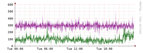[Interfaces]: Bit rates