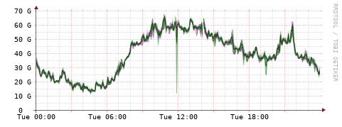 [Interfaces]: Bit rates