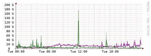 [Interfaces]: Bit rates