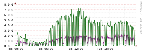 [Interfaces]: Bit rates