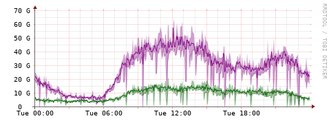 [Interfaces]: Bit rates