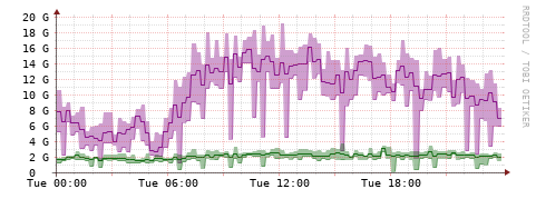 [Interfaces]: Bit rates