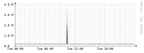 [Interfaces]: Bit rates