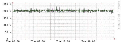 [Interfaces]: Bit rates