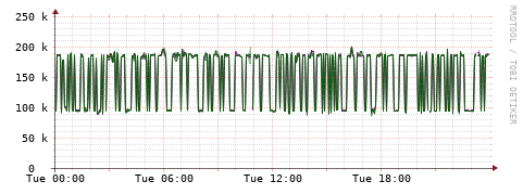[Interfaces]: Bit rates