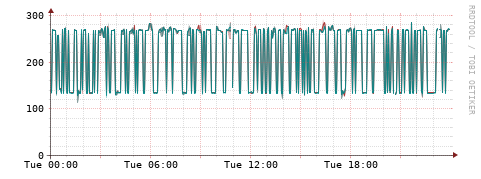[Interfaces]: Packet rates