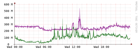 [Interfaces]: Bit rates