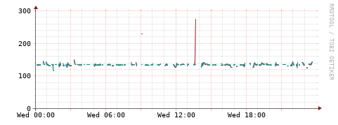 [Interfaces]: Packet rates
