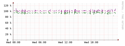 [Interfaces]: Bit rates