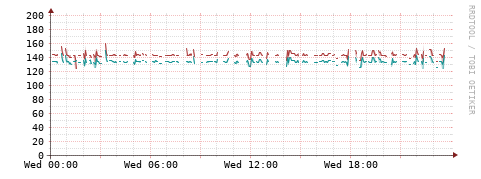 [Interfaces]: Packet rates