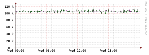 [Interfaces]: Bit rates