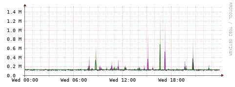 [Interfaces]: Bit rates