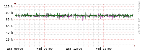 [Interfaces]: Bit rates