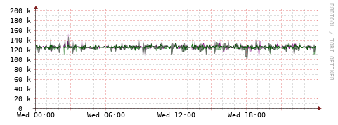 [Interfaces]: Bit rates