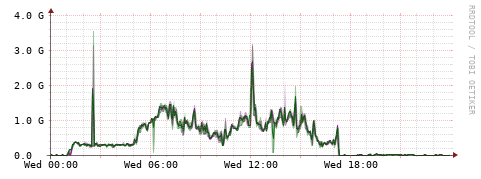 [Interfaces]: Bit rates