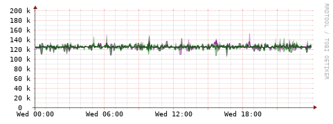 [Interfaces]: Bit rates