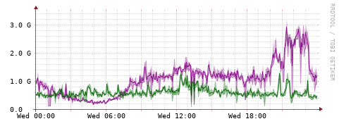 [Interfaces]: Bit rates