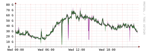 [Interfaces]: Bit rates
