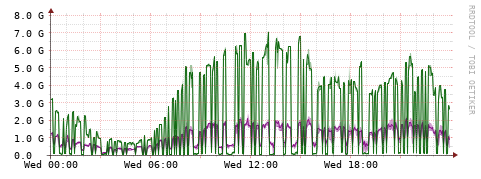 [Interfaces]: Bit rates