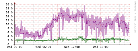 [Interfaces]: Bit rates