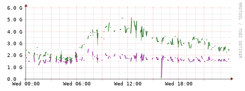 [Interfaces]: Bit rates