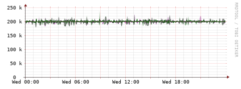 [Interfaces]: Bit rates