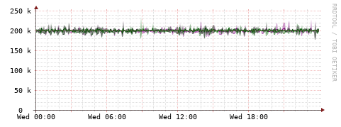 [Interfaces]: Bit rates